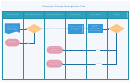 Employee Change Management Flow Chart Template