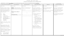 Nursing Care Plan Chart - Assessment Of Universal Self Care Requisites