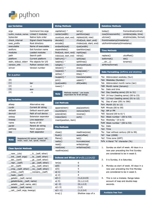 Python Cheat Sheet Printable pdf