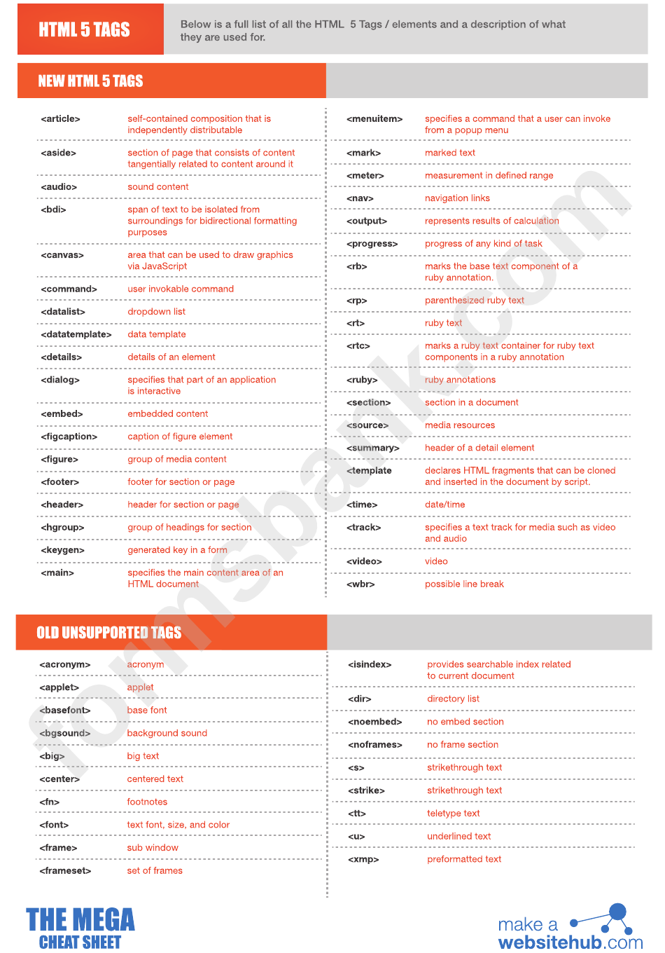 Html5 Mega Cheatsheet