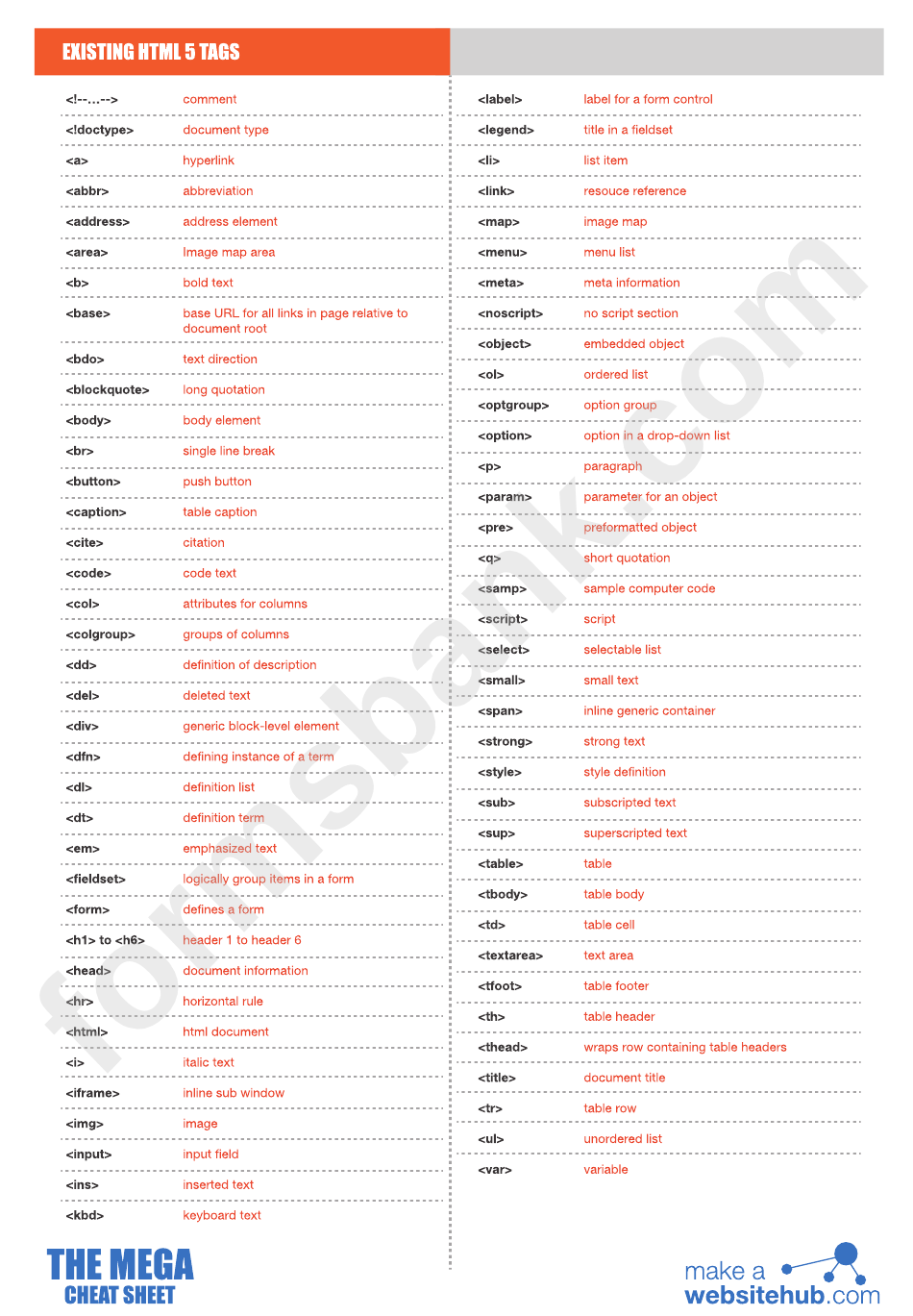 Html5 Mega Cheatsheet