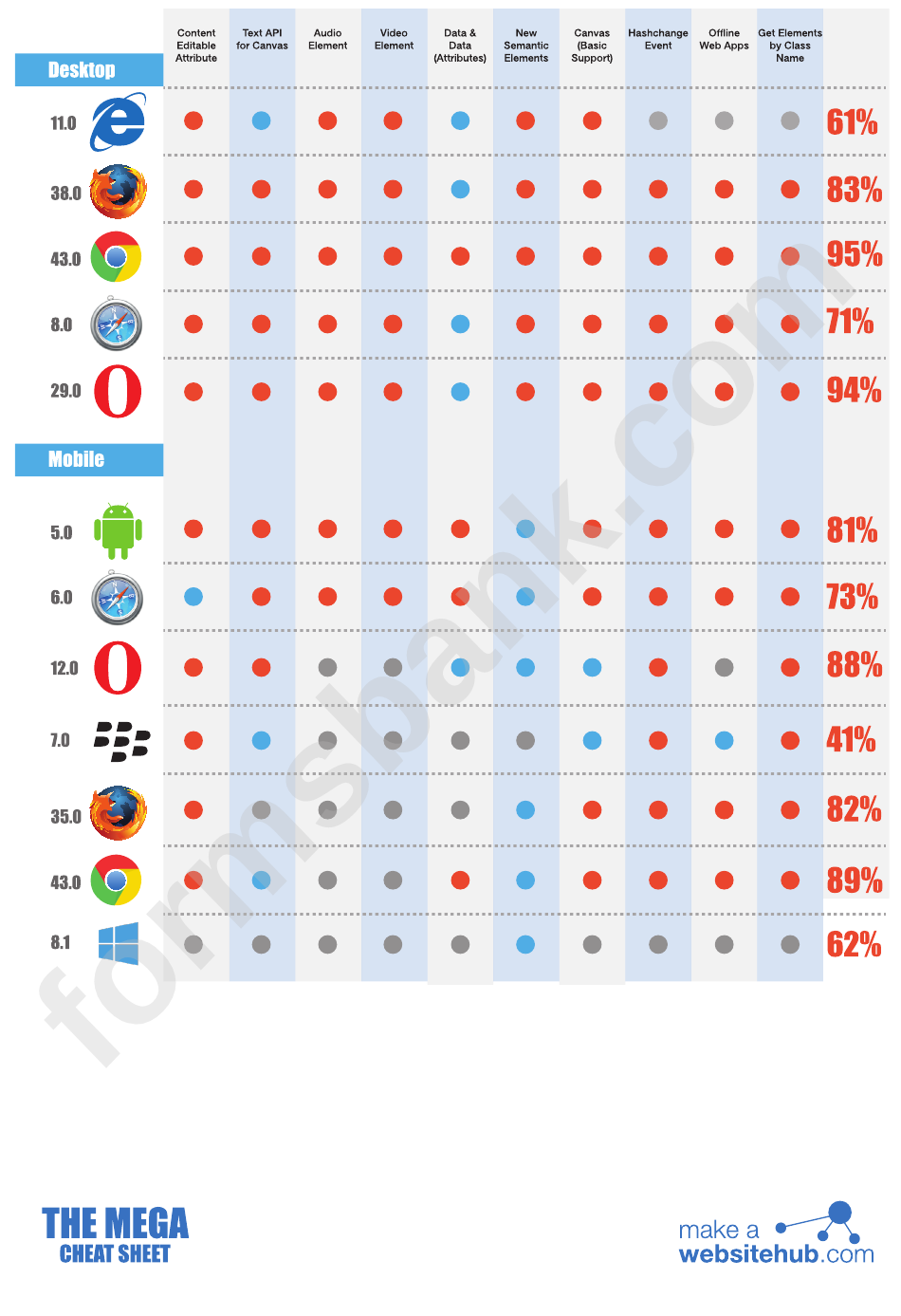 Html5 Mega Cheatsheet