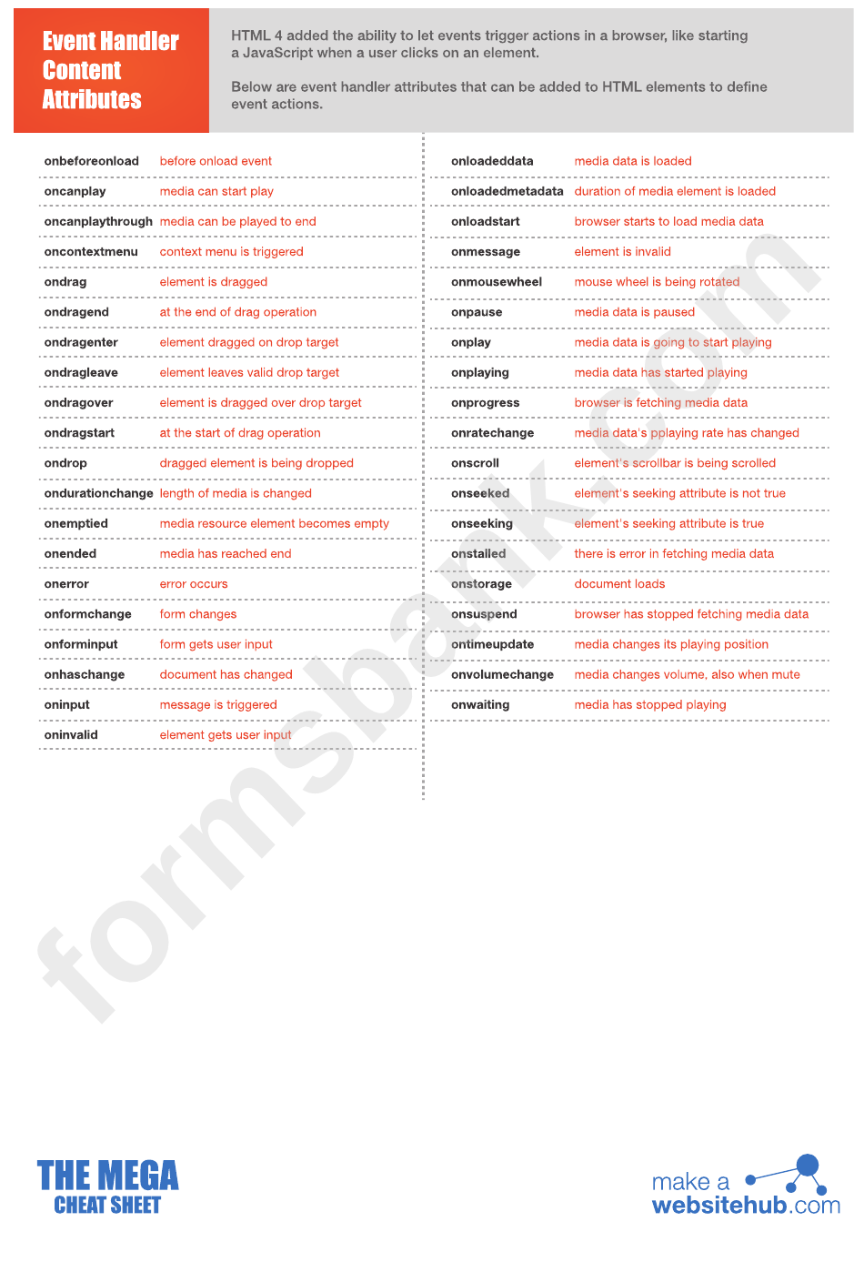 Html5 Mega Cheatsheet