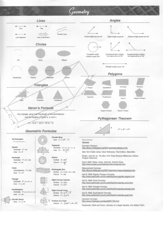 Geometry Cheat Sheet Printable pdf