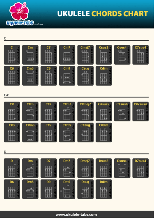 Complete Ukulele Chord Chart Printable pdf