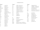 Common Ion List