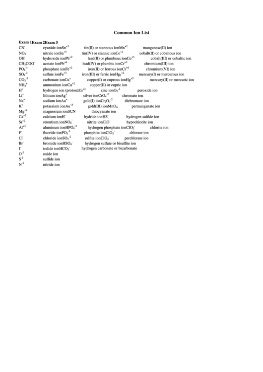 Common Ion List Printable pdf