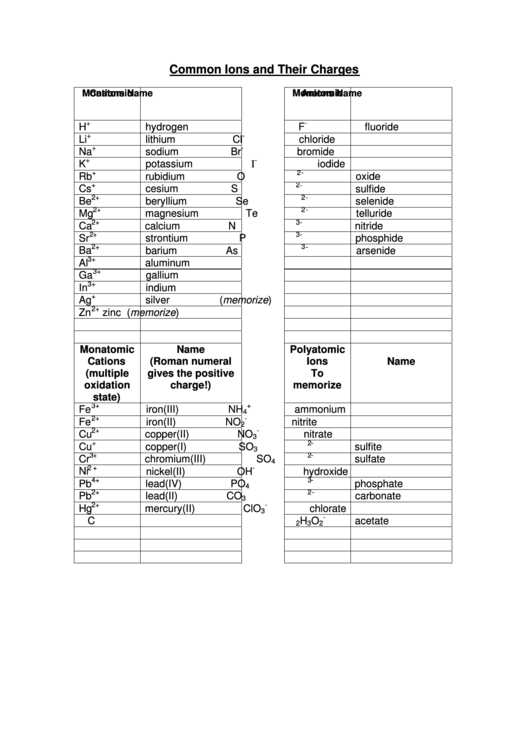 Common Ions And Their Charges Printable pdf