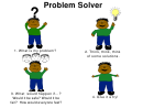 Problem Solving Chart