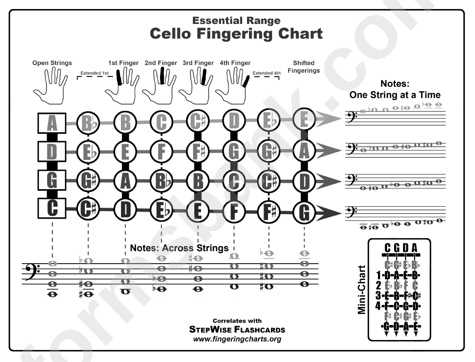 cello-fingering-chart-printable-pdf-download