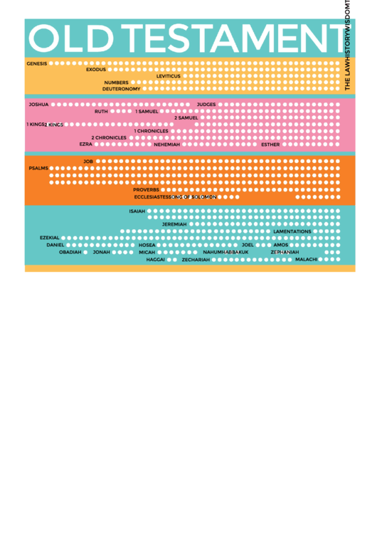 Old Testament Timeline Chart Printable pdf