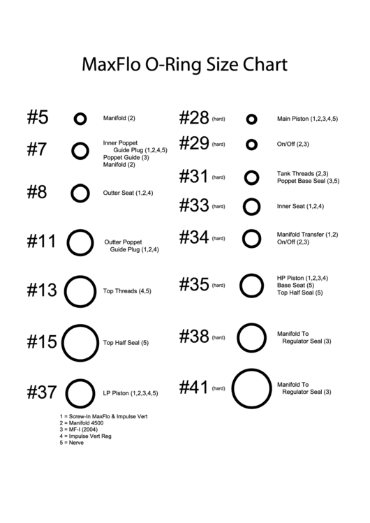 Maxflo O-ring Size Chart