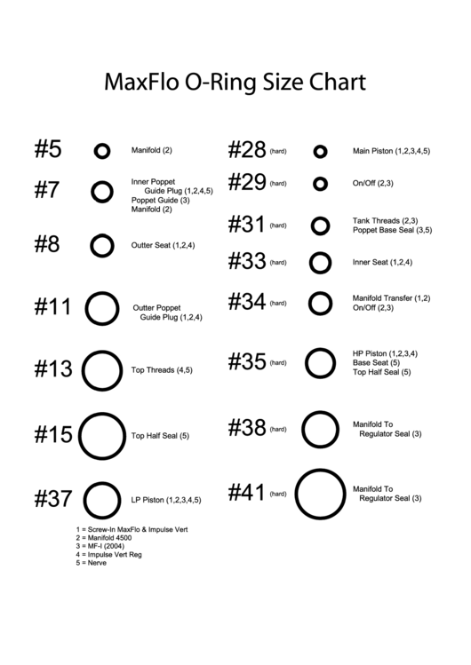 Cleveland Oring Conversion Chart