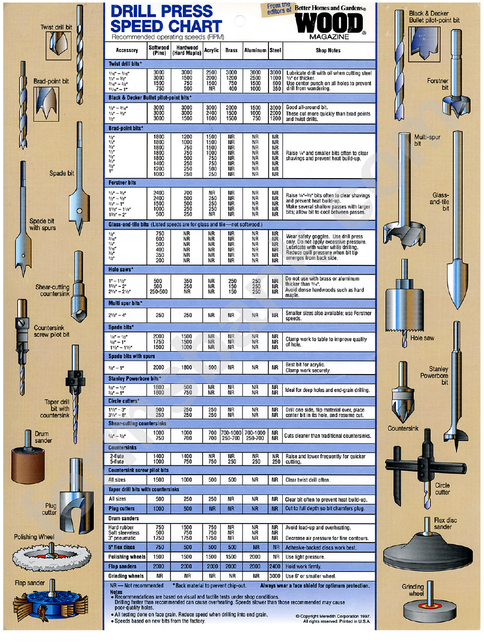 drill-press-speed-chart-printable-pdf-download