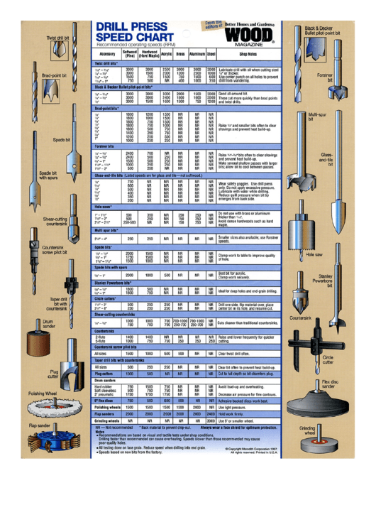 Drill Press Speed Chart Printable Pdf Download