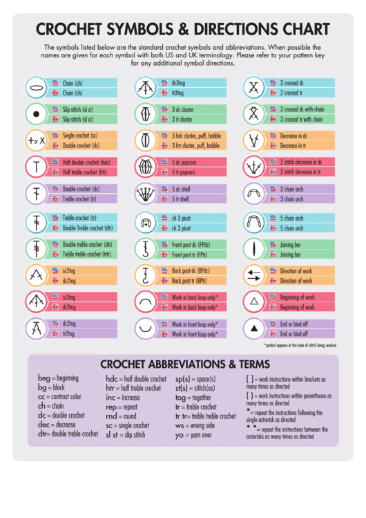 Crochet Symbols & Directions Chart Printable pdf