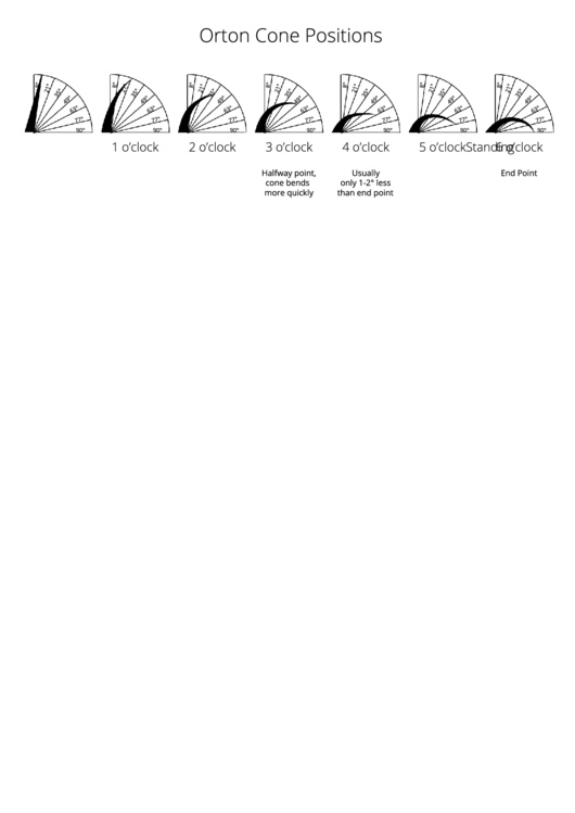 Orton Cone Chart Printable pdf