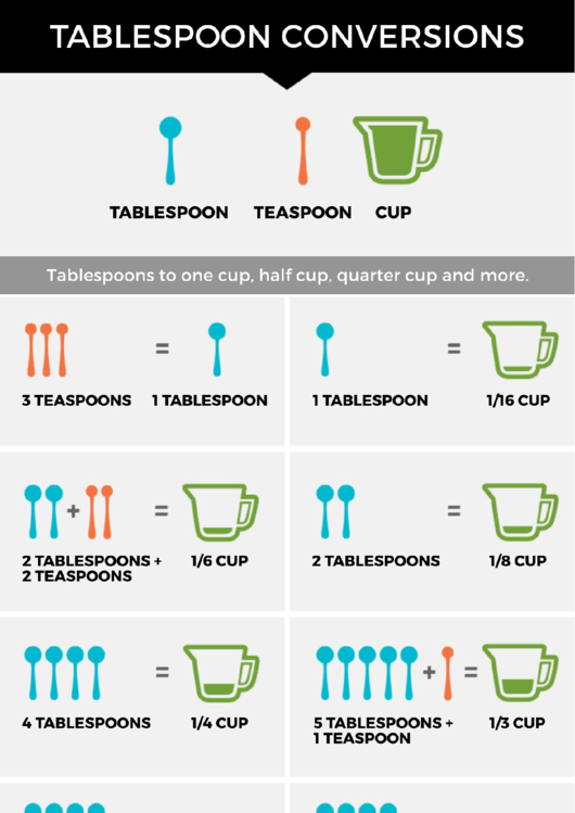 Tablespoon Conversions Printable Pdf Download