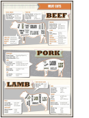 Meat Cooking Chart