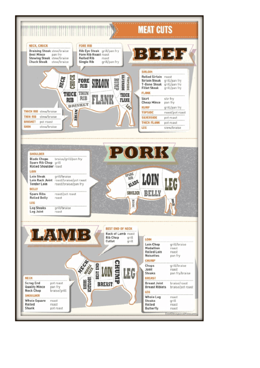 Meat Cooking Chart Printable pdf