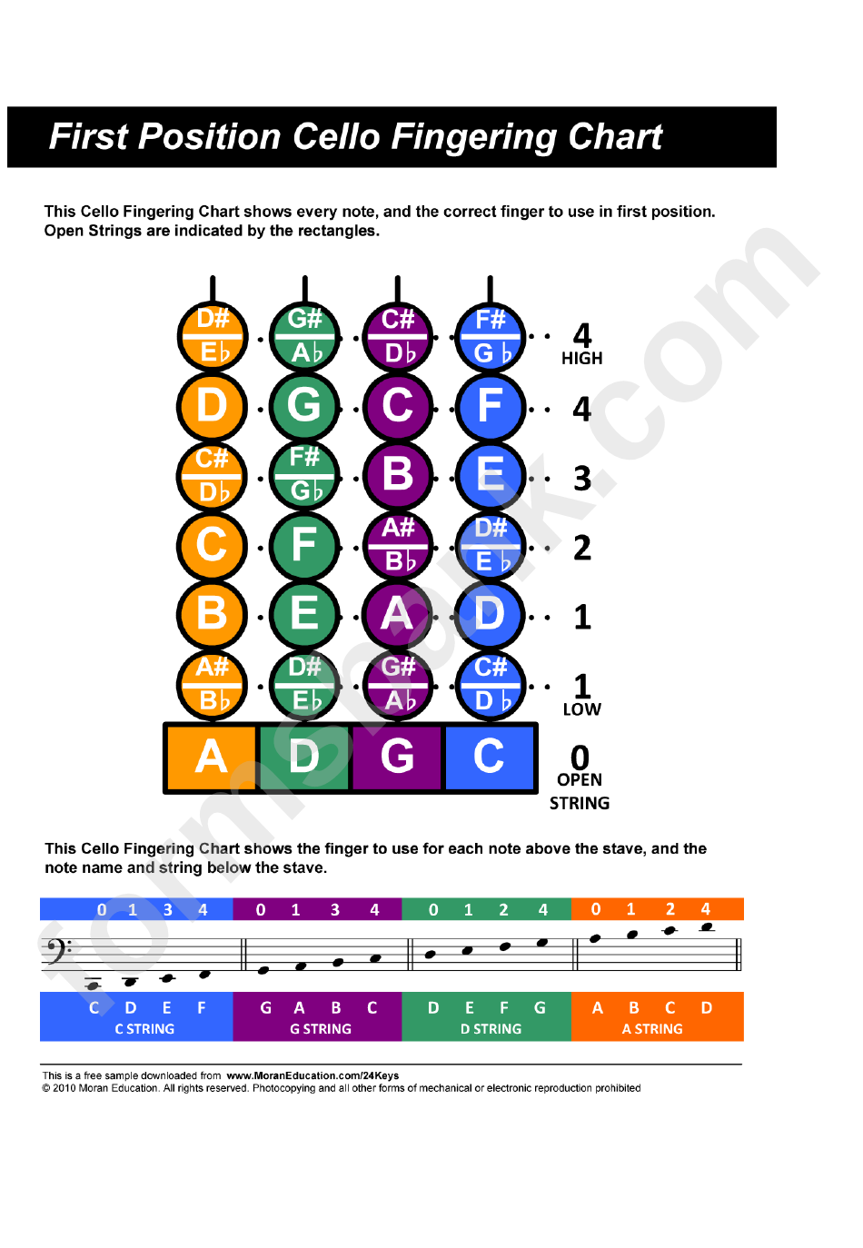 First Position Cello Fingering Chart Printable Pdf Download 