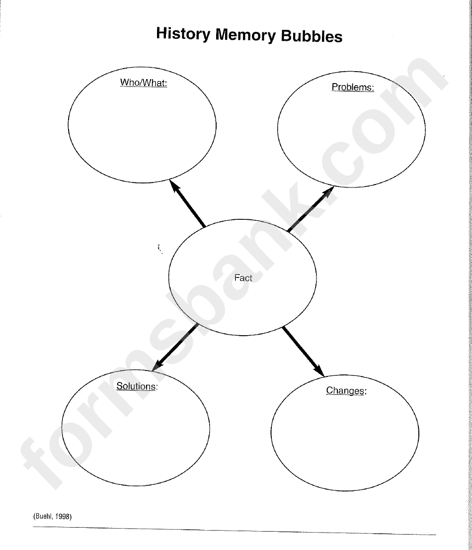 History Memory Bubbles