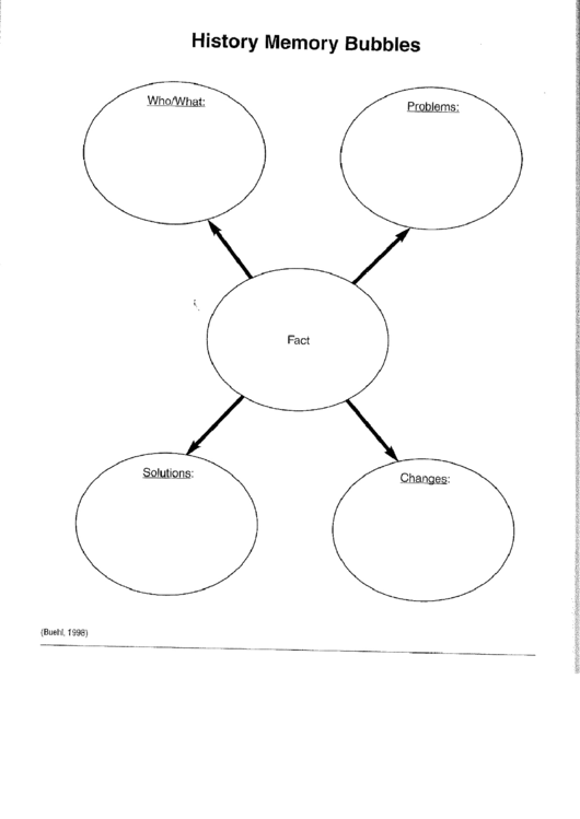 History Memory Bubbles Printable pdf