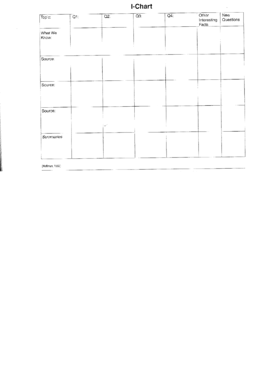 I-Chart Template Printable pdf