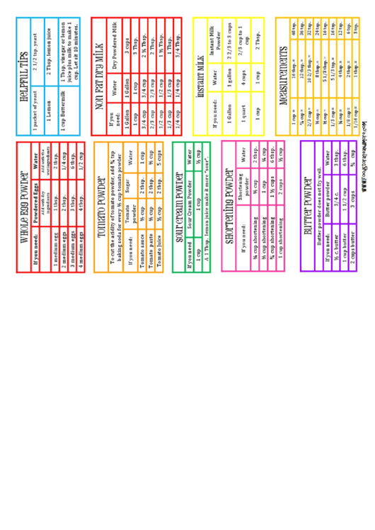 Food Conversion Chart Printable pdf
