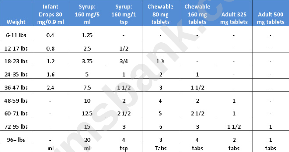 Infant Advil Dosage Chart