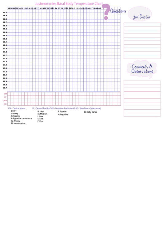 Basal Body Temperature Chart Printable pdf