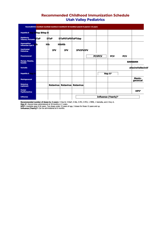Recommended Childhood Immunization Schedule Printable pdf