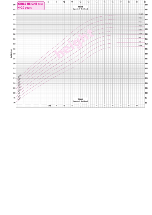 Uk Who Height And Weight Charts In Pchr (Girls 4-20 Years) Printable pdf