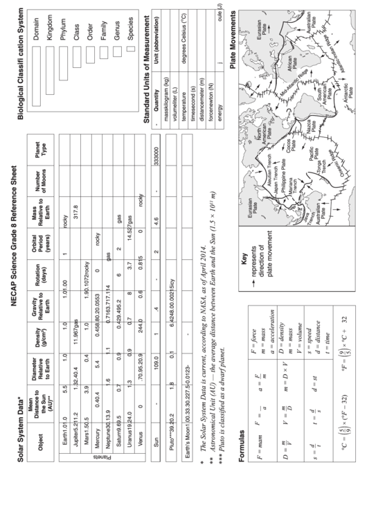 Necap Science Grade 8 Reference Sheet Printable pdf