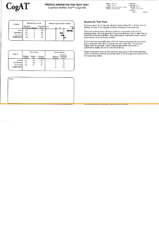 Sample Cogat Report - Seton Testing Printable pdf