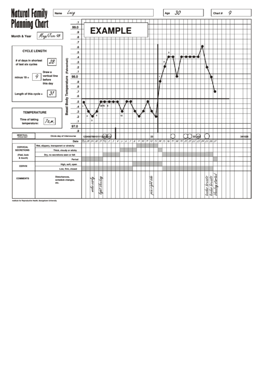 Natural Family Planning Chart Sample Printable pdf