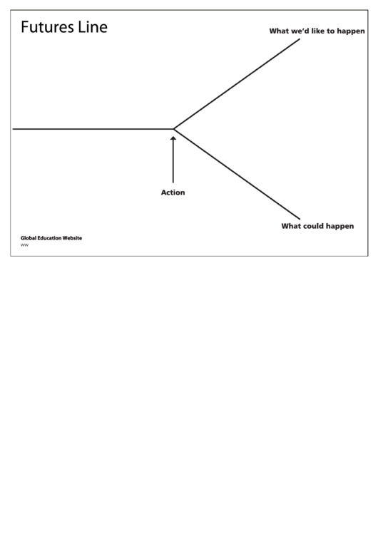 Futures Line Chart Printable pdf