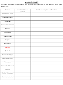 Muscle Chart Worksheet