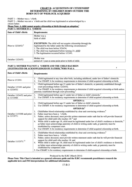 Acquisition Of Citizenship Printable pdf