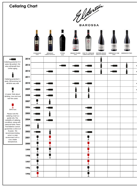 Cellaring Chart Printable pdf