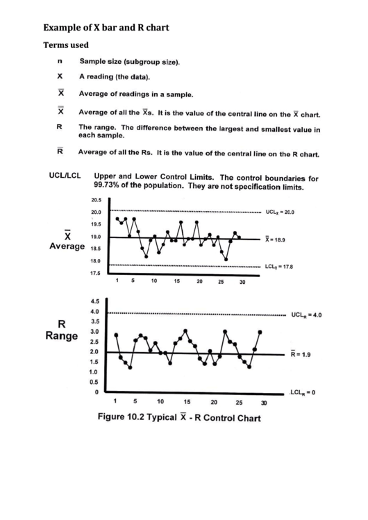 Example Of X Bar And R Chart Printable pdf