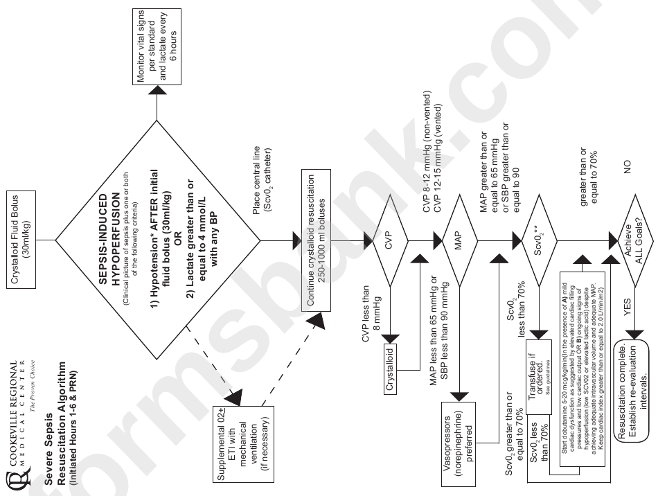 Cookeville Regional Medical Center Septic Shock Clinical Pathway