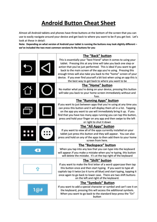 Android Button Cheat Sheet Printable pdf
