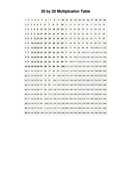 20 By 20 Multiplication Table Worksheet
