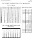 Useful Charts (multiplication, Prime #'s, Perfect Squares & Cubes)