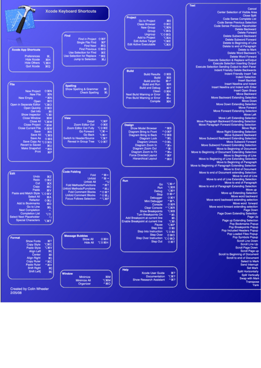 Xcode Keyboard Shortcuts Printable pdf