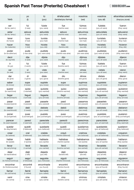 Spanish Past Tense Cheatsheet Template Printable pdf