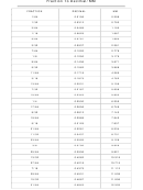 Fraction To Decimal/ Mm Conversion Chart