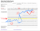 Triphasic Bbt Chart - Potential Pregnancy
