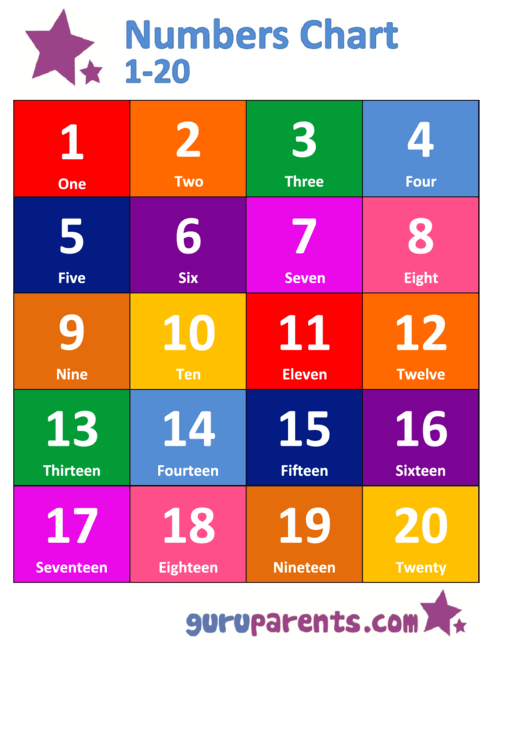 Number Chart 1-20
